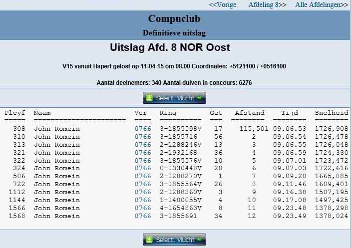 V15 hapert regio 2015