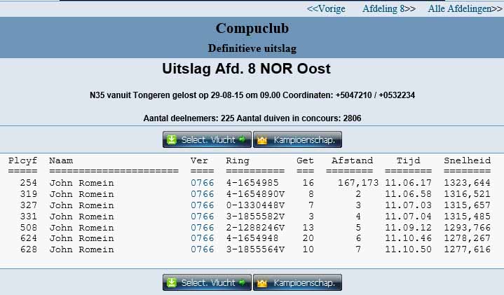 N35 Tongeren regio 2015