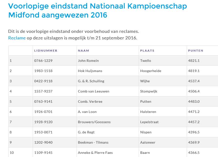 Nationaal Kampioenschap Midfond aangewezen 2016