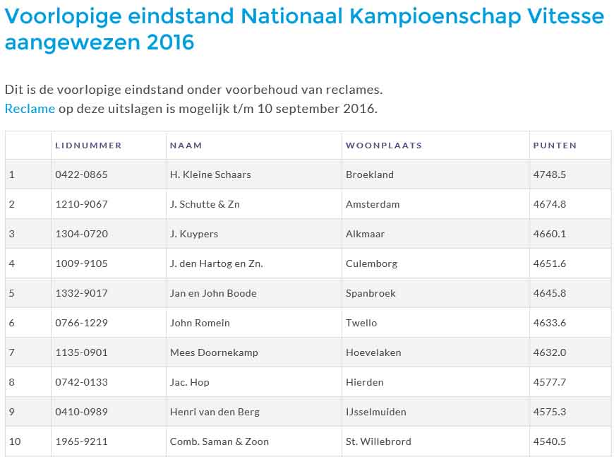 Nationaal Kampioenschap Vitesse aangewezen 2016