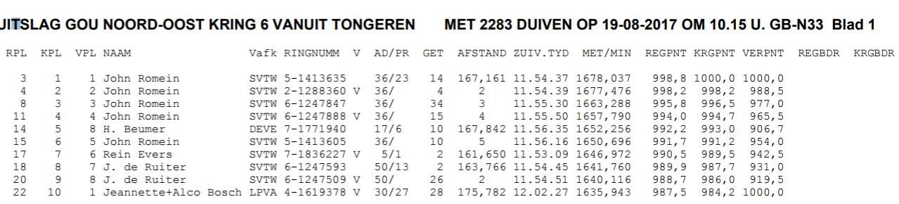 overzicht 2017 6